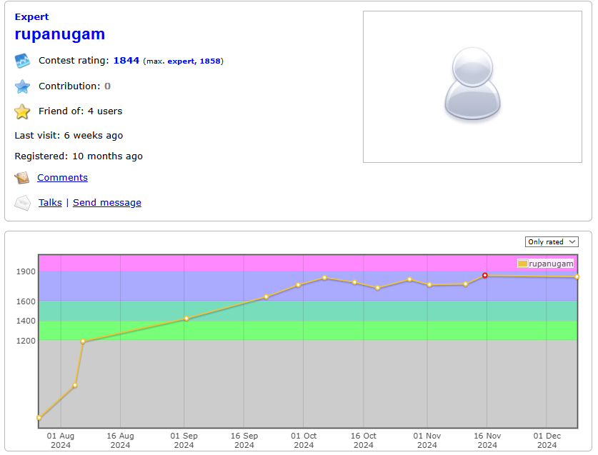 Codeforces Profile Screenshot
